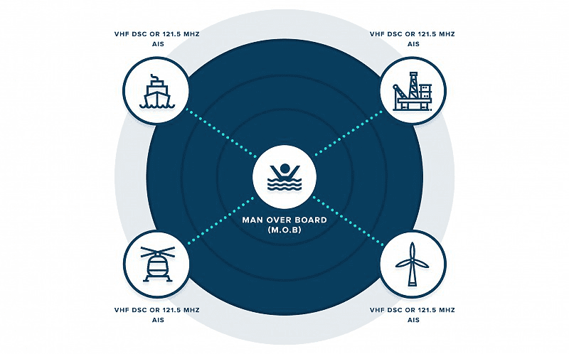 Local Area Systems